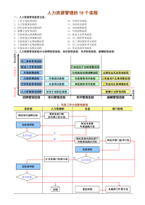 人力资源管理的18个精典流程