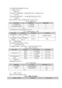 人力资源管理经理及助理招聘流程