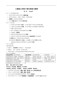 人教版初一下册生物知识点总结大全