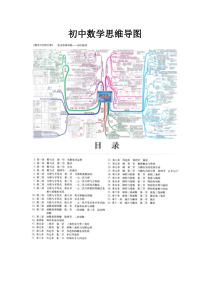 初中数学思维导图(36张高清大图)