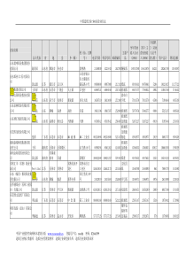 造纸企业最新名录(部分更新电话见备注)