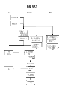 人力资源部-薪酬计划流程