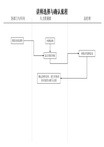 人力资源部-讲师选择与确认流程