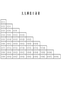 九九乘法除法口诀表(A4横版单页精打印版)