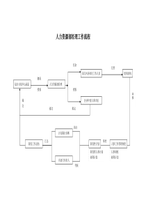 人力资源部经理工作流程(1)