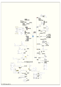 信号与系统考研复习思维导图——绪论