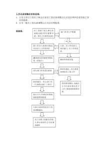 人员内部调动的流程