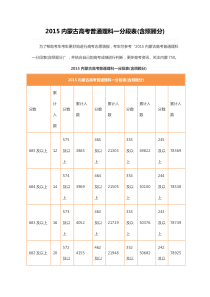 内蒙古2015年高考普通理科一分段表