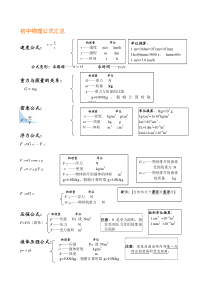 初中物理公式总结大全(最新归纳)