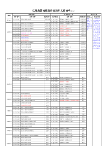 亿城集团流程及作业指引文件清单090417