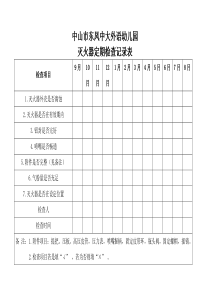 灭火器定期检查记录表