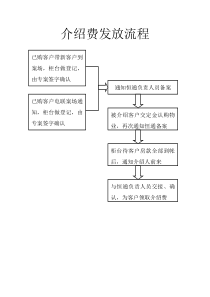 介绍费发放流程