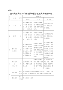 全国高职高专院校体育教师教学技能大赛竞赛细则