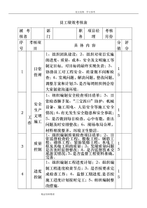 项目员工绩效考核表