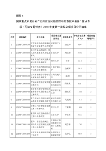 国家重点研发计划“公共安全风险防控与应急技术装备”重点专项(司法专题任务)2018年度拟立项项目公示