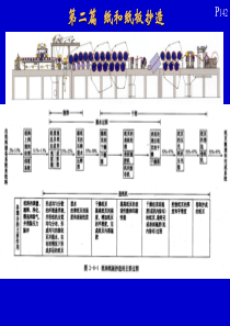 造纸原理与工程3
