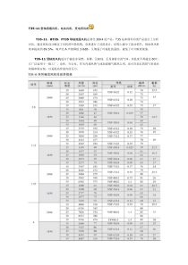 轴流风机型号表