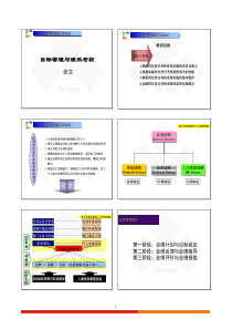 目标管理与绩效考评01