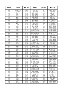 ERP分销系统最新颜色代码2018.04.11