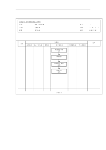 仓库&库存管理-记录管理(每日过帐)工作流程