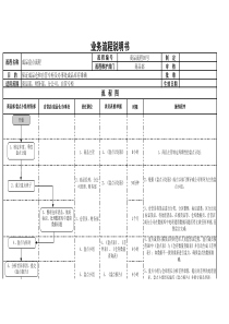 仓库收发退流程（XLS7页）