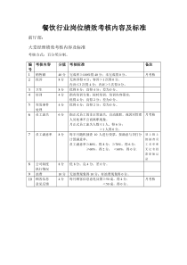 餐饮行业各岗位绩效考核内容及标准