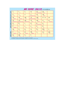 曲刚音标表、字母表