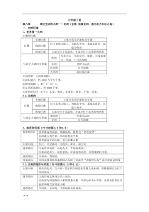 六下地理知识点