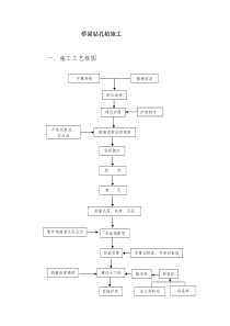 王家塘玉带河特大桥桥梁钻孔桩施工