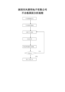 不合格原因分析流程