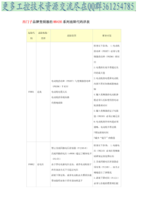 西门子变频器故障代码