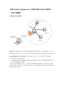 MySQL-administrator方案