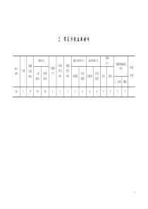 送电工程电子版送电工程66kV部分送电工程66kV部分正文卧排