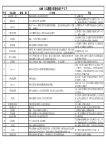 接地装置安装