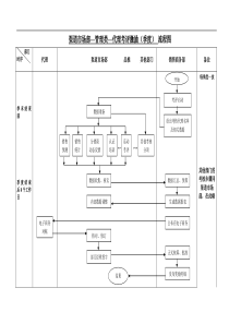 代理考评激励流程