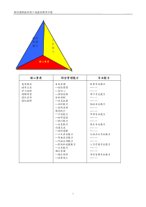 管理干部素质模型(长篇