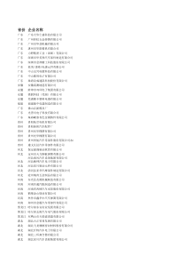 中国汽车零部件供应商企业名单