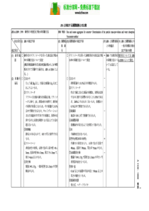 JISA11091999细集料的比重及吸水率的试验方法解释