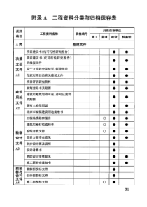 建筑工程资料存档管理清单