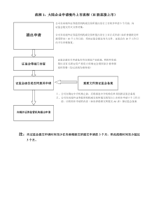 企业上市流程与审批