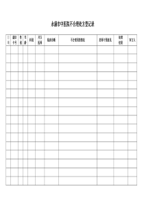 不合理处方登记表