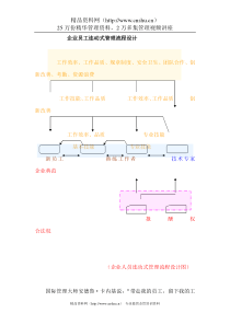 企业员工互动式管理流程DOC-4P