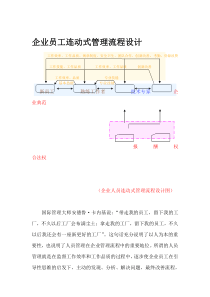 企业员工互动式管理流程（DOC 4页）