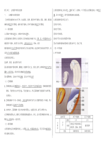 六年级下册生物复习提纲