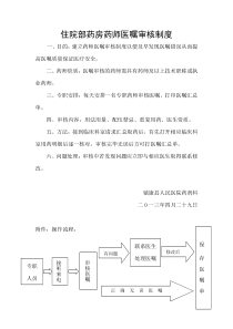 住院部药房药师医嘱审核制度