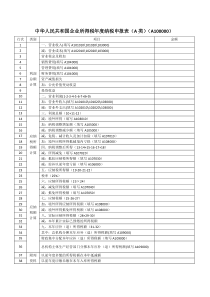 2015版《中华人民共和国企业所得税年度纳税申报表(A类)》(A100000)