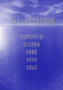 企业员工绩效考核管理流程(ppt16)