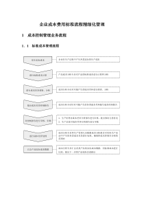 企业成本费用标准流程精细化管理（DOC41页）