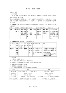 岳麓版七年级历史下册复习资料(综合)