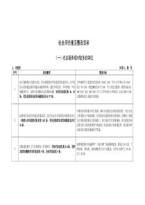 社会评价意见整改目标doc-杭州市综合考评办公室